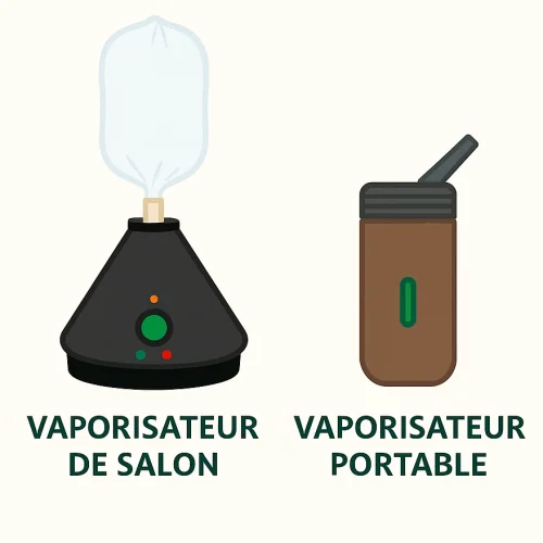 Vaporisateur portable et vaporisateur de salon Vaporisateur portable et vaporisateur de salon